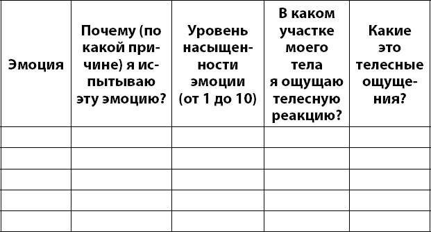 Иллюстрация к книге — Осознанно жить. Как? Книга-тренинг [_31.jpg]