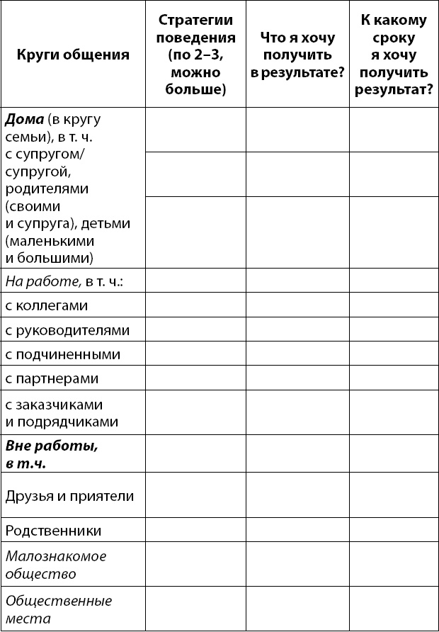 Иллюстрация к книге — Осознанно жить. Как? Книга-тренинг [_35.jpg]