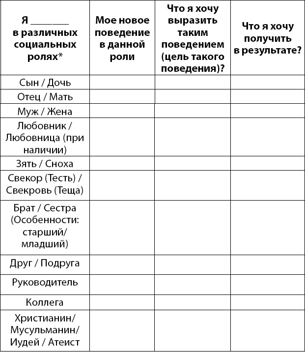 Иллюстрация к книге — Осознанно жить. Как? Книга-тренинг [_37.jpg]