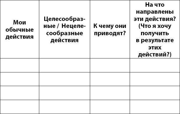 Иллюстрация к книге — Осознанно жить. Как? Книга-тренинг [_7.jpg]