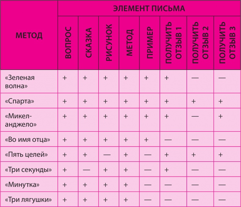 Иллюстрация к книге — Как превратить 24 часа в 48 [i_010.jpg]