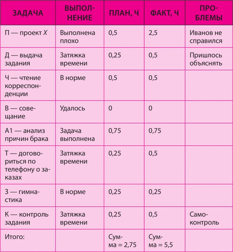 Иллюстрация к книге — Как превратить 24 часа в 48 [i_014.jpg]