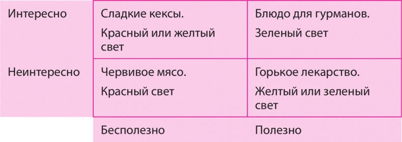 Иллюстрация к книге — Как превратить 24 часа в 48 [i_016.jpg]