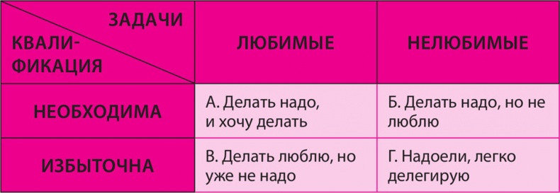 Иллюстрация к книге — Как превратить 24 часа в 48 [i_019.jpg]