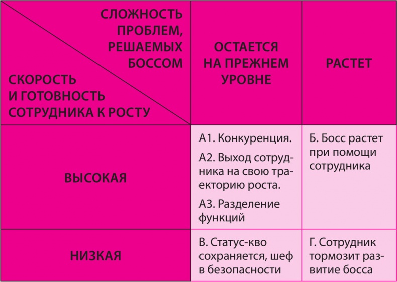 Иллюстрация к книге — Как превратить 24 часа в 48 [i_020.jpg]