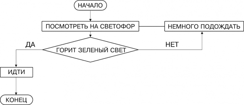 Иллюстрация к книге — Как превратить 24 часа в 48 [i_021.jpg]