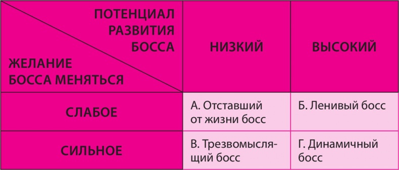 Иллюстрация к книге — Как превратить 24 часа в 48 [i_022.jpg]