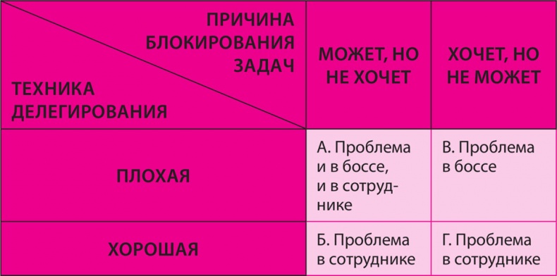 Иллюстрация к книге — Как превратить 24 часа в 48 [i_023.jpg]