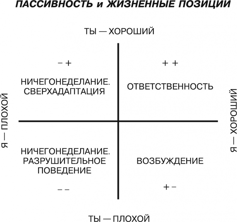 Иллюстрация к книге — Как превратить 24 часа в 48 [i_024.jpg]