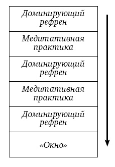 Иллюстрация к книге — Секретные методы КГБ. Психокоды и звукокоды успеха, богатства, здоровья [i_004.jpg]