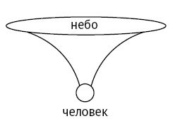 Иллюстрация к книге — Секретные методы КГБ. Психокоды и звукокоды успеха, богатства, здоровья [i_005.jpg]