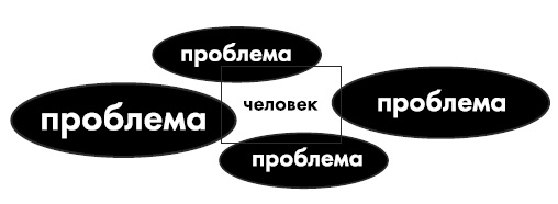 Иллюстрация к книге — Секретные методы КГБ. Психокоды и звукокоды успеха, богатства, здоровья [i_010.jpg]