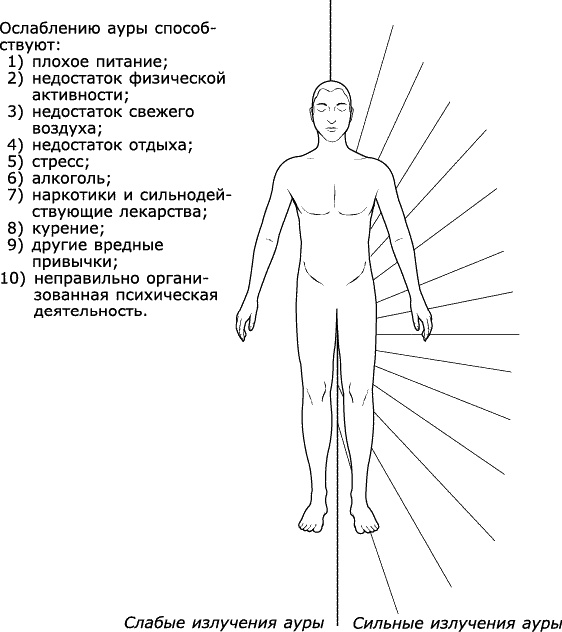 Иллюстрация к книге — Аура человека. Способы защиты и воздействия [_027.jpg]