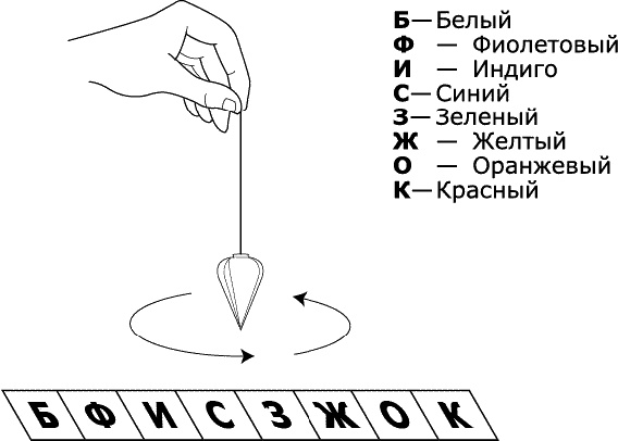 Иллюстрация к книге — Аура человека. Способы защиты и воздействия [_296.jpg]