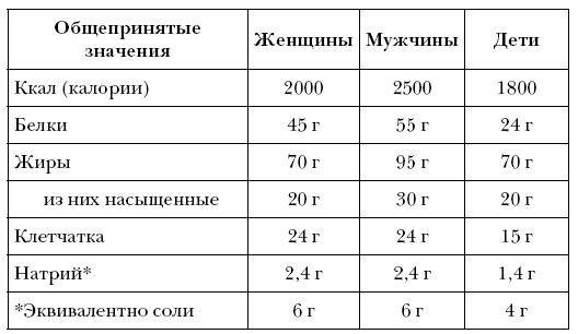 Иллюстрация к книге — Латте или капучино? 125 решений, которые изменят вашу жизнь [i_098.jpg]