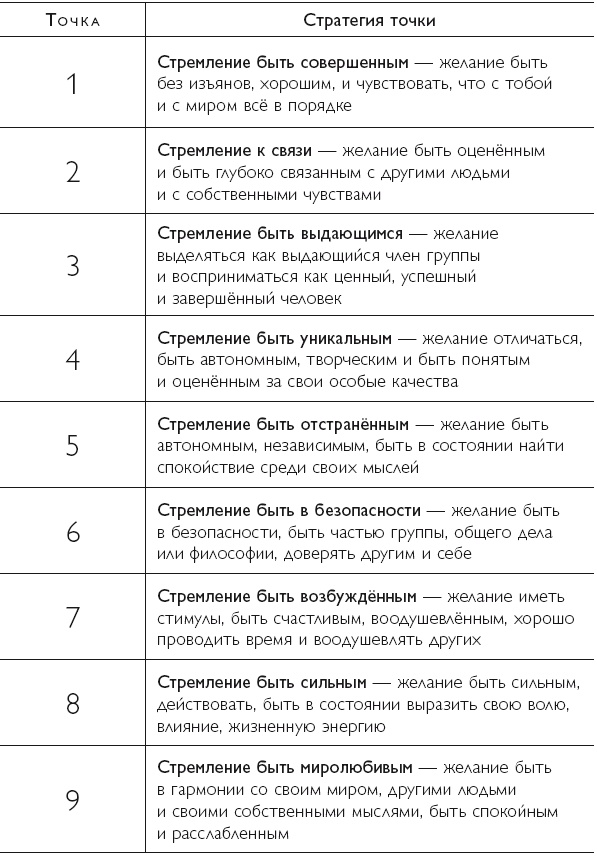 Иллюстрация к книге — Осознанность в действии. Эннеаграмма, коучинг и развитие эмоционального интеллекта [i_003.jpg]