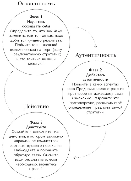 Иллюстрация к книге — Осознанность в действии. Эннеаграмма, коучинг и развитие эмоционального интеллекта [i_005.jpg]