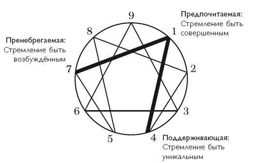Иллюстрация к книге — Осознанность в действии. Эннеаграмма, коучинг и развитие эмоционального интеллекта [i_009.jpg]