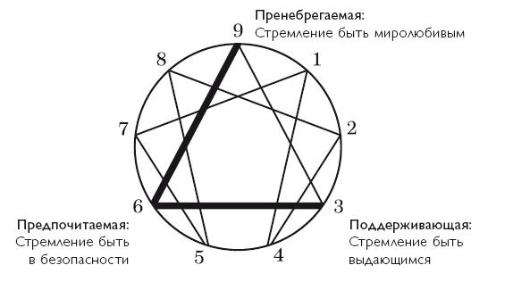 Иллюстрация к книге — Осознанность в действии. Эннеаграмма, коучинг и развитие эмоционального интеллекта [i_018.jpg]