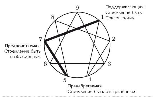 Иллюстрация к книге — Осознанность в действии. Эннеаграмма, коучинг и развитие эмоционального интеллекта [i_019.jpg]