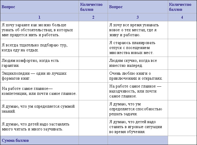 Определись! Мыслительные карты для определения призвания и предназначения