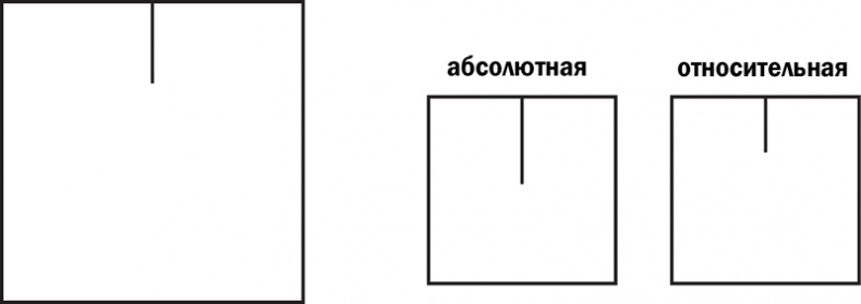 Иллюстрация к книге — Иллюзия &quot;Я&quot;, или Игры, в которые играет с нами мозг [i_008.jpg]