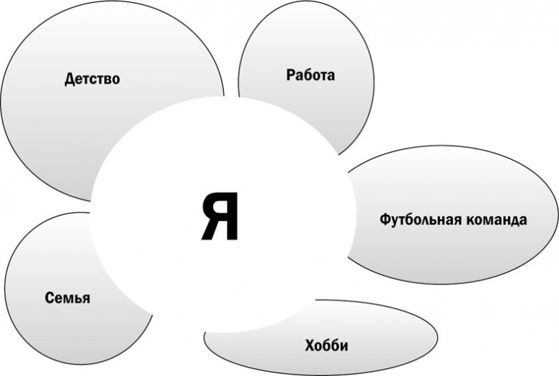 Иллюстрация к книге — Иллюзия &quot;Я&quot;, или Игры, в которые играет с нами мозг [i_013.jpg]