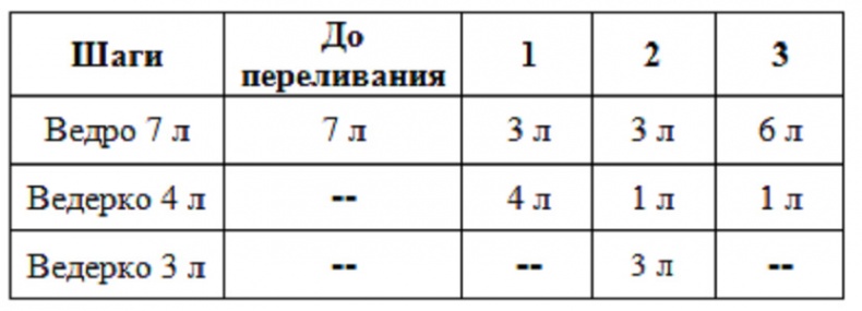Иллюстрация к книге — Как надо думать? [image11_558a9f6ead4ea0182866a31d_jpg.jpg]