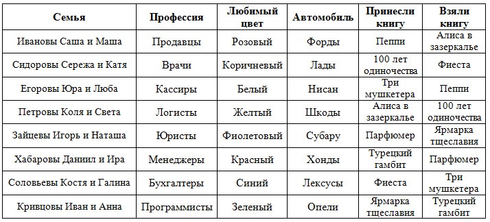 Иллюстрация к книге — Как надо думать? [image18_558abb7bb48db56d09ee3b1c_jpg.jpg]