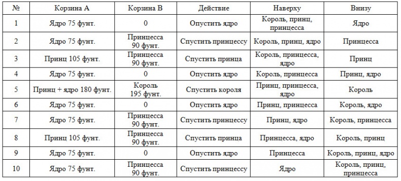 Иллюстрация к книге — Как надо думать? [image19_558abc01b48db56d09ee3b28_jpg.jpg]