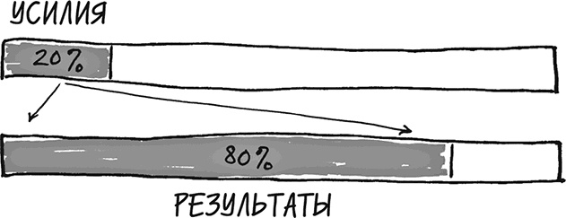 Иллюстрация к книге — Хочу... совершить прорыв! Удивительно простой закон феноменального успеха [i_003.jpg]