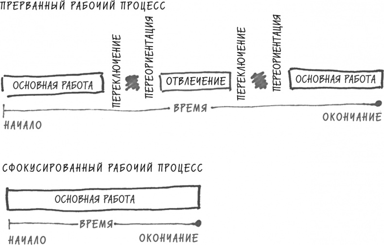 Иллюстрация к книге — Хочу... совершить прорыв! Удивительно простой закон феноменального успеха [i_006.jpg]