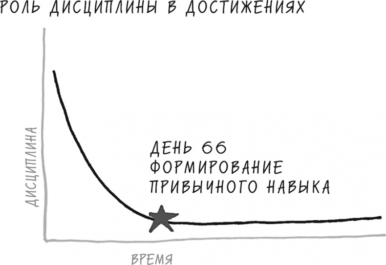 Иллюстрация к книге — Хочу... совершить прорыв! Удивительно простой закон феноменального успеха [i_007.jpg]