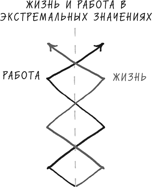 Иллюстрация к книге — Хочу... совершить прорыв! Удивительно простой закон феноменального успеха [i_010.jpg]