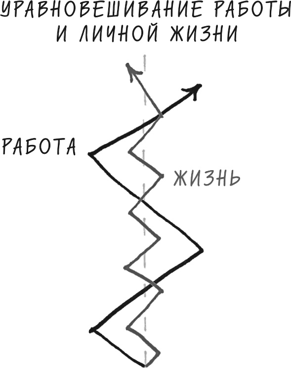 Иллюстрация к книге — Хочу... совершить прорыв! Удивительно простой закон феноменального успеха [i_012.jpg]