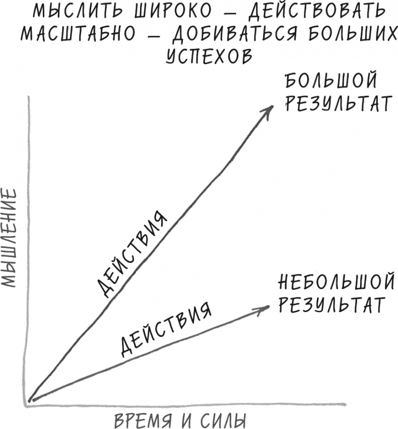 Иллюстрация к книге — Хочу... совершить прорыв! Удивительно простой закон феноменального успеха [i_013.jpg]