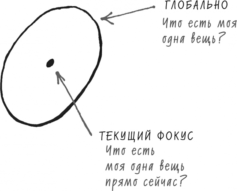 Иллюстрация к книге — Хочу... совершить прорыв! Удивительно простой закон феноменального успеха [i_014.jpg]