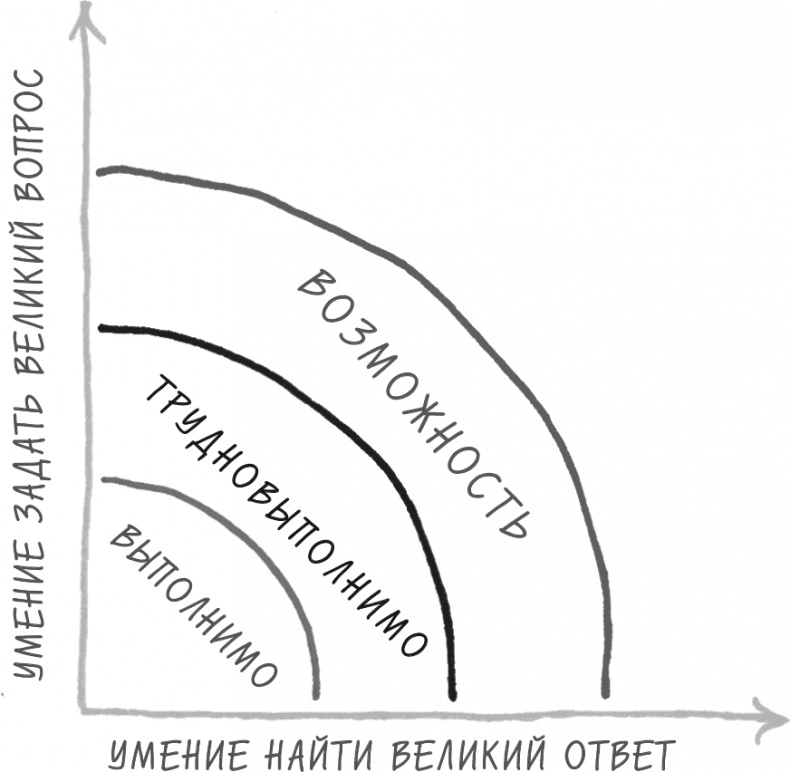 Иллюстрация к книге — Хочу... совершить прорыв! Удивительно простой закон феноменального успеха [i_018.jpg]
