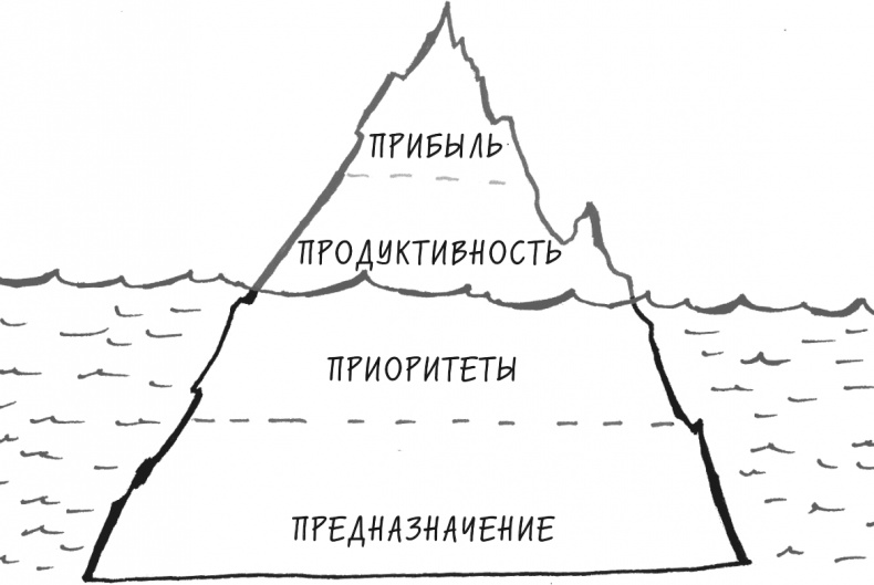 Иллюстрация к книге — Хочу... совершить прорыв! Удивительно простой закон феноменального успеха [i_021.jpg]