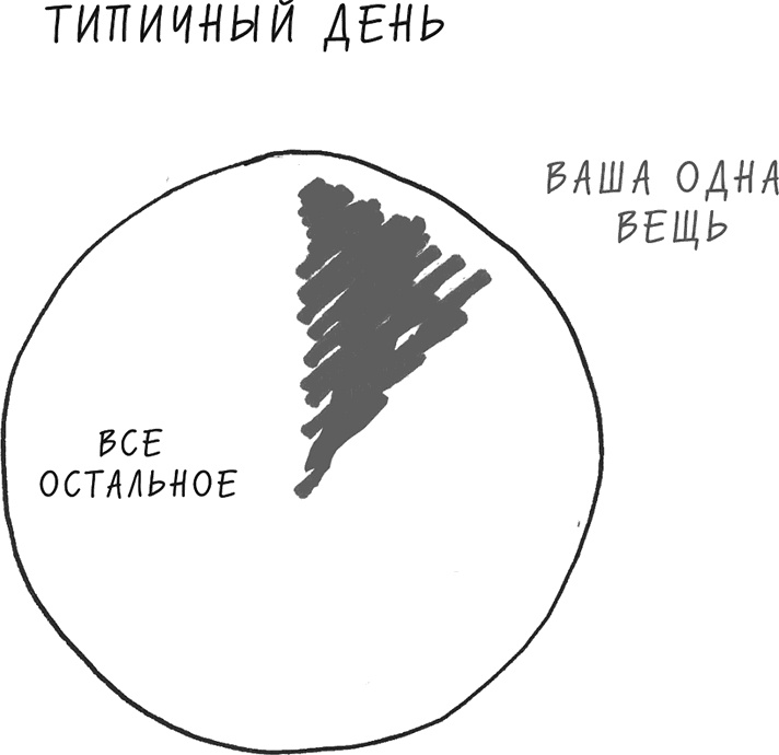 Иллюстрация к книге — Хочу... совершить прорыв! Удивительно простой закон феноменального успеха [i_025.jpg]