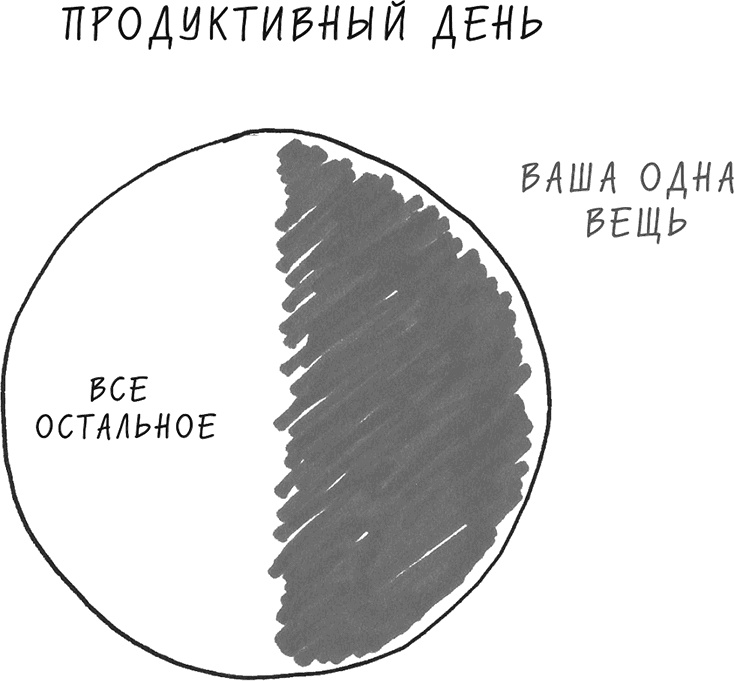 Иллюстрация к книге — Хочу... совершить прорыв! Удивительно простой закон феноменального успеха [i_026.jpg]