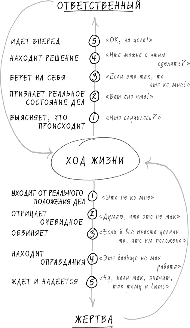 Иллюстрация к книге — Хочу... совершить прорыв! Удивительно простой закон феноменального успеха [i_030.jpg]
