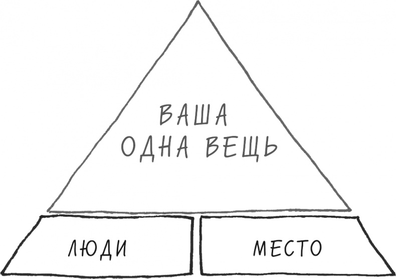 Иллюстрация к книге — Хочу... совершить прорыв! Удивительно простой закон феноменального успеха [i_031.jpg]