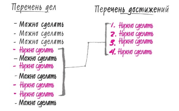Иллюстрация к книге — Начни с главного! 1 удивительно простой закон феноменального успеха [i_007.jpg]