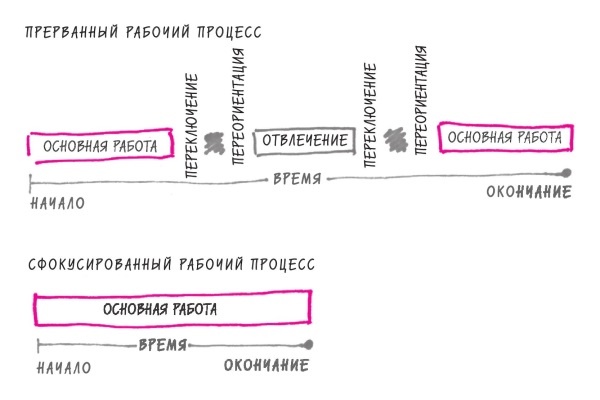 Иллюстрация к книге — Начни с главного! 1 удивительно простой закон феноменального успеха [i_009.jpg]