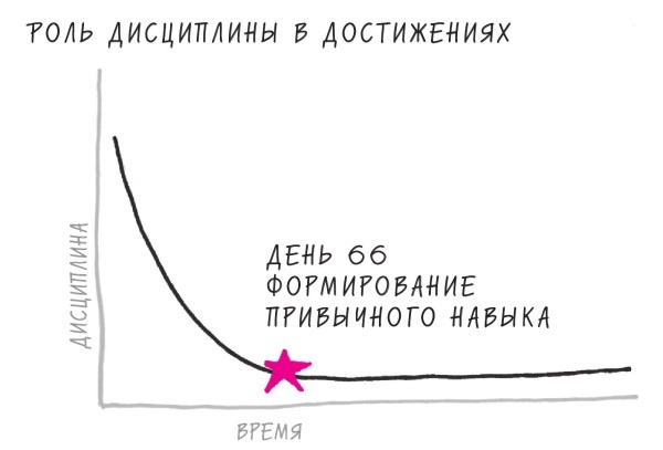 Иллюстрация к книге — Начни с главного! 1 удивительно простой закон феноменального успеха [i_010.jpg]