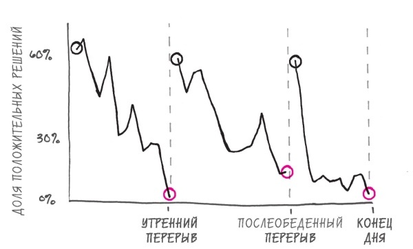 Иллюстрация к книге — Начни с главного! 1 удивительно простой закон феноменального успеха [i_011.jpg]