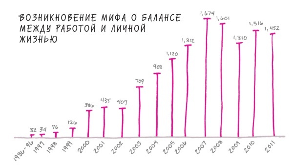 Иллюстрация к книге — Начни с главного! 1 удивительно простой закон феноменального успеха [i_012.jpg]