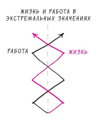 Иллюстрация к книге — Начни с главного! 1 удивительно простой закон феноменального успеха [i_014.jpg]