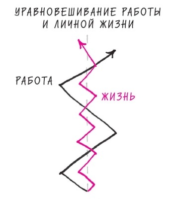 Иллюстрация к книге — Начни с главного! 1 удивительно простой закон феноменального успеха [i_015.jpg]